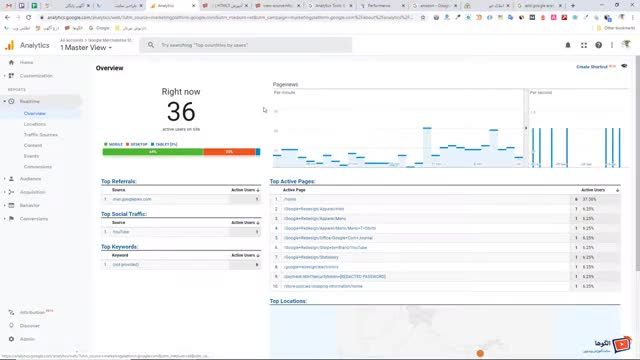 آموزش گوگل آنالیتیکس قسمت چهارم - بخش RealTime