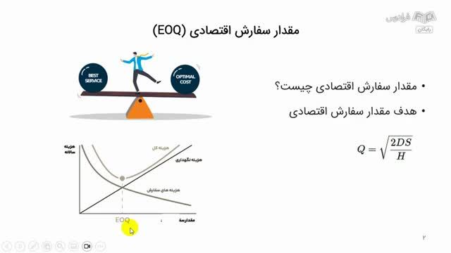 آموزش مدیریت موجودی با پایتون - بررسی مدل مقدار سفارش اقتصادی