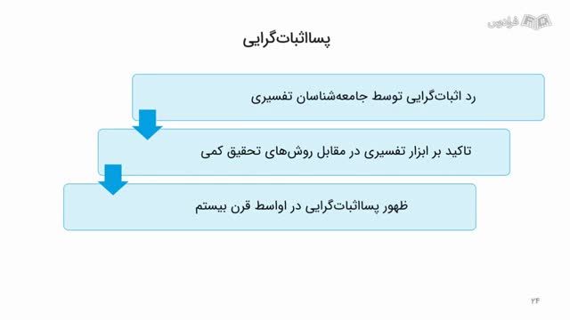 آموزش روش‌ شناسی پژوهش‌ های کیفی (روش تحلیل مضمون) | اصول تحقیق کیفی