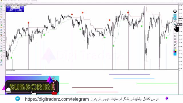 ‫استراتژی atr و مجیک اف ایکس [برای سشن های فارکس] ویدیو 09-23