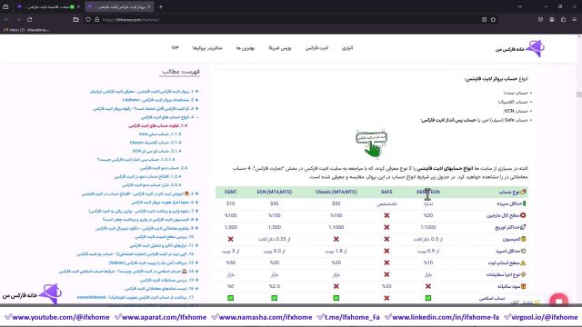 حساب کلاسیک لایت فارکس چیست؟ - [اسپرد، سواپ، مقایسه با ECN] حساب کلاسیک لایت فایننس - ویدیو 233