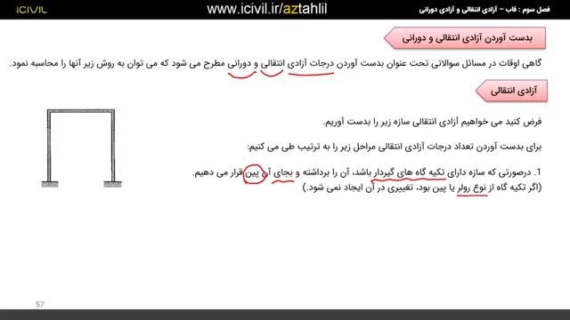 آموزش تحلیل سازه قسمت 6 - بدست آوردن آزادی انتقالی و دورانی - آزمون نظام مهندسی