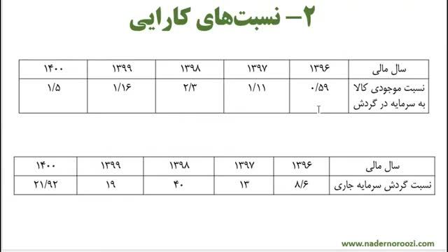 دوره رایگان آموزش تحلیل بنیادی جلسه 24 - تحلیل نماد شتران (قسمت اول)