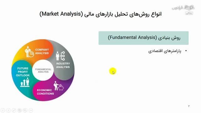 استراتژی پرایس اکشن در بازارهای مالی | راهنمای کامل