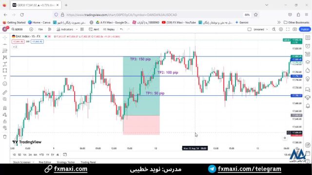 سیگنال GER30 - سیگنال دکس در فارکس با سود 150 پیپ | ویدئو شماره 533