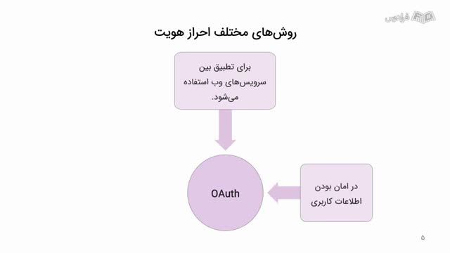 آموزش پروژه‌ محور PHP | آموزش نحوه احراز هویت با JWT پی اچ پی