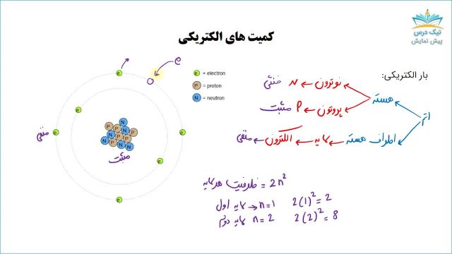 آموزش مبانی مهندسی برق 1 - فصل اول