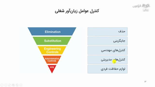 آموزش رایگان ایمنی و سلامت شغلی در جوشکاری - مقدمات