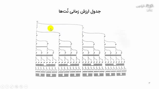 آموزش تئوری نوازندگی ساز داربوکا (تمپو)