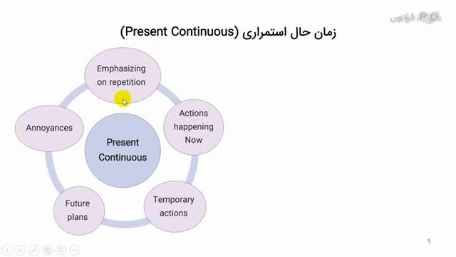 آموزش زبان انگلیسی تخصصی کنکور زبان -  بخش اول