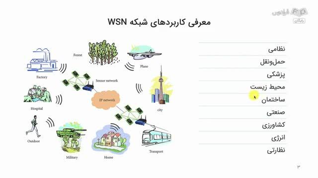 آموزش شبیه‌ سازی شبکه‌ های حسگر بی‌ سیم در متلب - مقدمه ای بر شبکه WSN