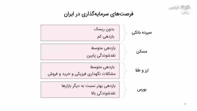 آموزش تخصصی تحلیل بنیادی صنایع در بورس ایران - مروری بر مفاهیم اولیه و اصطلاحات بورسی