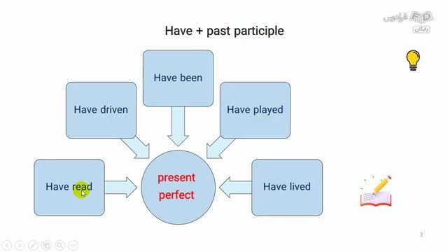 آموزش گرامر زبان انگلیسی - کتاب Basic Grammar In Use - فصل 4 تا 7