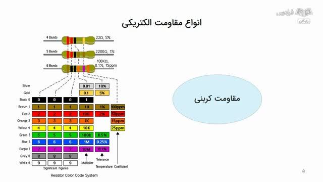 آموزش رایگان و مقدماتی تعمیرات لوازم برقی | آشنایی با قطعات الکترونیکی