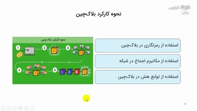 روش های شناسایی توکن‌ های پر پتانسیل - آموزش کاملا رایگان