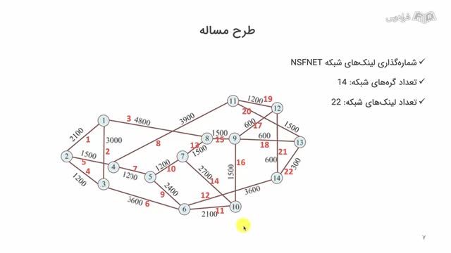 آموزش مقدماتی شبیه سازی شبکه مخابراتی مش در نرم افزار متلب