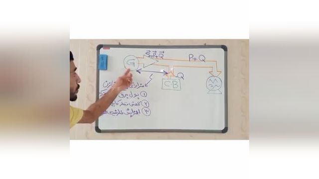 نحوه کار کنتور دیجیتال و آنالوگ | آموزش برق رایگان با بانک خازن