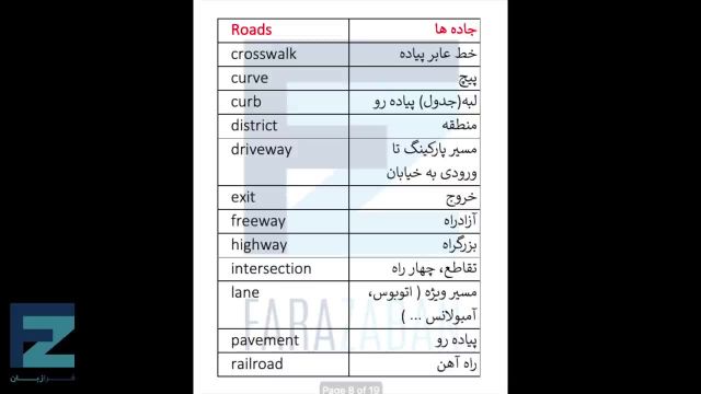 آیین نامه رانندگی به انگلیسی | اصطلاحات آزمون رانندگی به انگلیسی