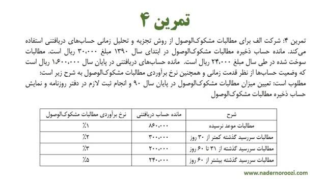 دوره جامع آموزش حسابداری مالی (حسابداری مطالبات) | جلسه 33