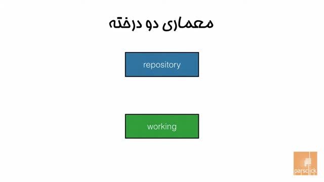 آموزش گیت | مفهوم و معماری در git | قسمت 15