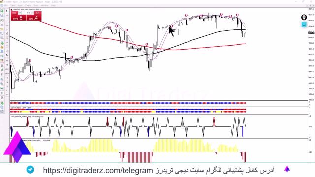 ‫استراتژی نقطه زن فارکس در 1 دقیقه [برای داوجونز و S&P500 ویدیو 11-44