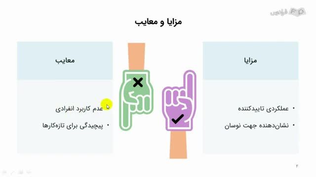 آموزش اندیکاتور شاخص نوسان نسبی (RVI) - مفاهیم اولیه