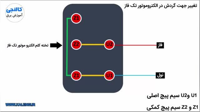 نحوه تغییر دادن دور موتور تک فاز | چپگرد راستگرد موتور تکفاز