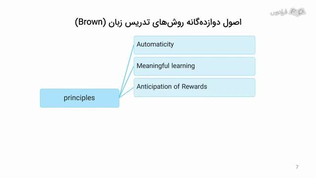 مفاهیم کلیدی اصول و روش های تدریس زبان‌ های خارجی