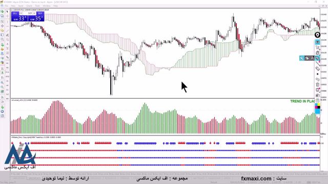 آموزش استراتژی چشم عقاب فارکس – استراتژی ایچیموکو با وین ریت بالا | ویدئو شماره 541