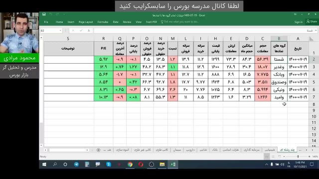 نکات جالب در مورد چند رشته ای های بازار بورس