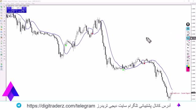 ‫استراتژی اسکالپ فیوچرز در فارکس [در تایم فریم 15 دقیقه] ویدیو 08-13