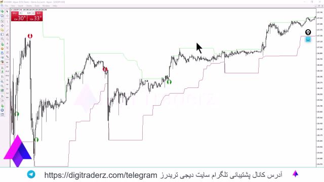 ‫استراتژی مناسب فارکس , با DonChain [برای تایم فریم 1 دقیقه] ویدیو 12-59