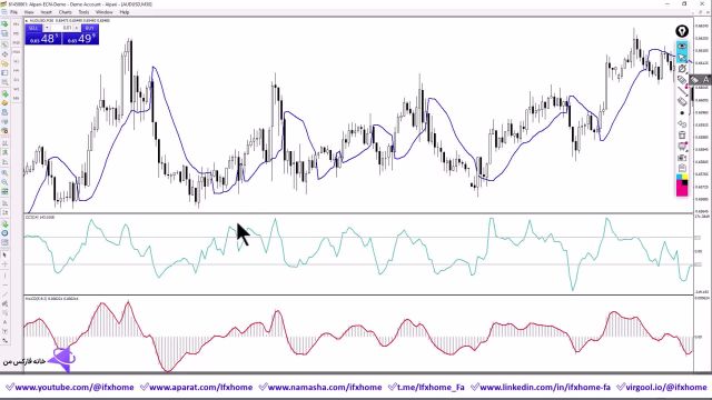 ‫آموزش استراتژی معاملاتی گن در فارکس  سیستم پولساز مولتی تایم فریم  Gann Hilo - ویدیو 325