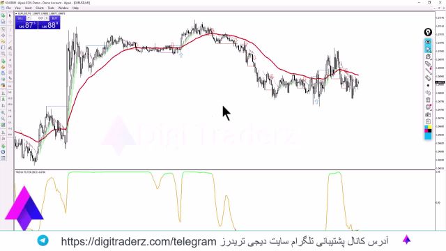 ‫استراتژی هیکن آشی و فراکتال در فارکس [چشم بسته ترید نکن!!] ویدیو 09-29