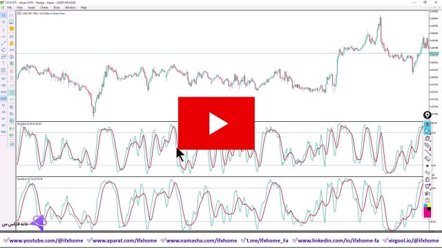 استراتژی تایم فریم 15 دقیقه با دو استوکاستیک - [با دو استوکاستیک، سودت و دابل کن] - ویدیو 242