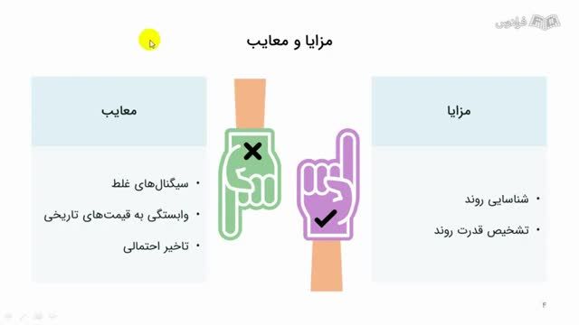 آموزش اندیکاتور شاخص حرکت جهت‌ دار DMI - مفاهیم اولیه ابزار دی ام آی