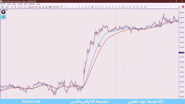 آموزش استراتژی مکدی و استوکاستیک – استراتژی مکدی پیشرفته | ویدئو شماره 375