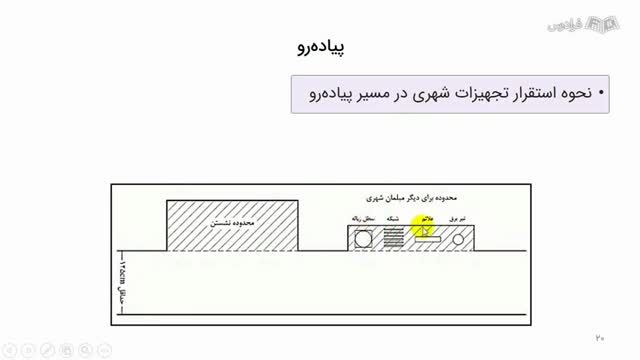 آموزش ضوابط و مقررات شهرسازی و معماری + نکات کاربردی