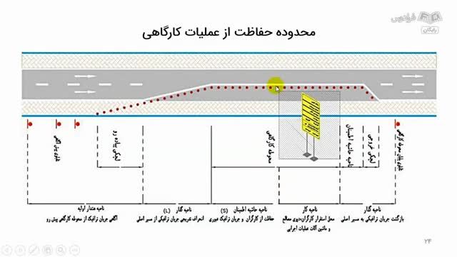 آموزش رایگان مقررات ملی ساختمان - مبحث 23 - الزامات ترافیکی ساختمان