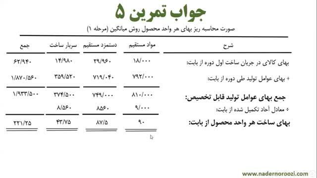 آموزش حسابداری صنعتی رایگان جلسه 39 - گزارش تولید بهایابی مرحله ای (قسمت یازدهم)