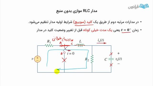 معرفی مدارات RLC موازی بدون منبع