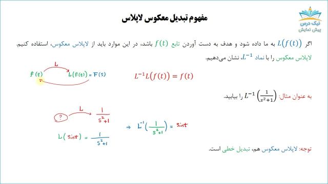 تبدیل معکوس لاپلاس،آموزش جامع تبدیل لاپلاس  آکادمی نیک درس