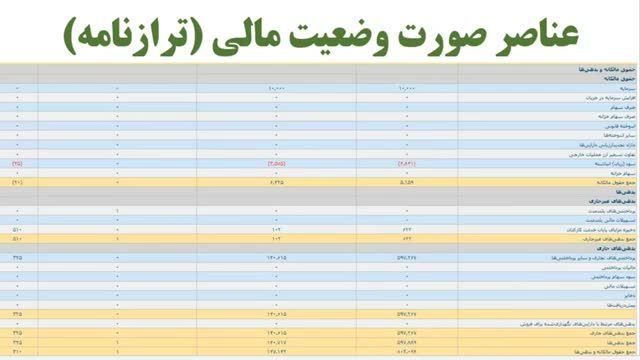 آموزش اصول حسابداری 1 - تهیه صورت وضعیت مالی (تراز نامه سابق) - جلسه 26