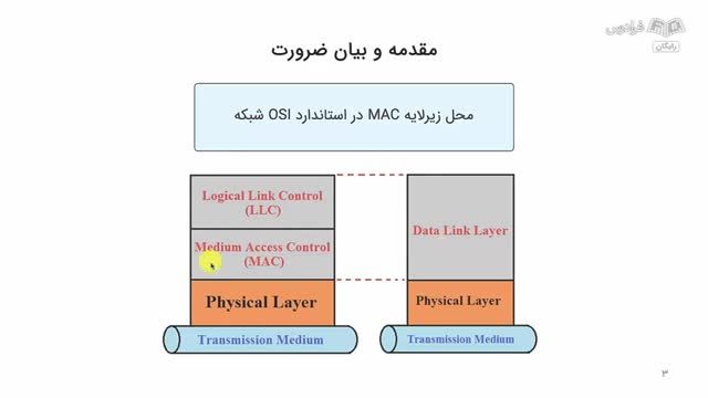 آموزش طراحی و شبیه سازی الگوریتم های دسترسی به کانال مخابراتی در متلب