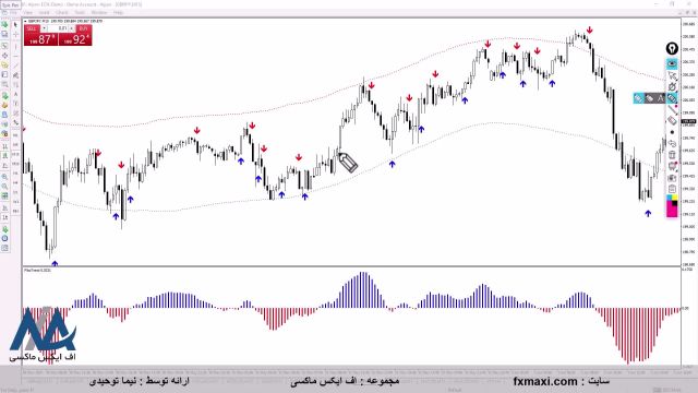 آموزش استراتژی پارابولیک سار کریپتو – استراتژی اسکالپ ارز دیجیتال | ویدئو شماره 532