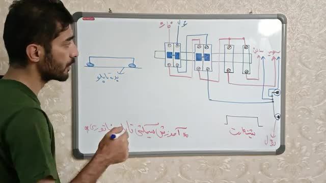 نحوه سیمکشی تابلو برق مینیاتوری با کلید مینیاتوری و کلید محافظ جان