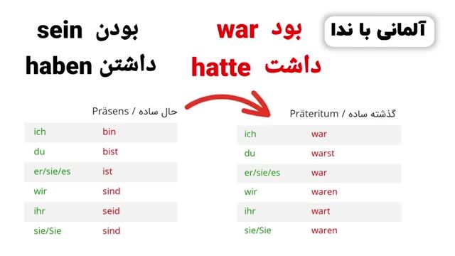 آموزش زبان آلمانی سطح A1.2 درس سوم - مطابق با کتب استاندارد آموزشی