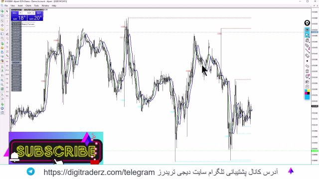 ‫استراتژی خطوط حمایت و مقاومت استاتیک [با وین ریت بالا] ویدیو 10-34