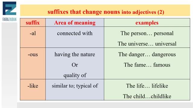 معرفی پسوندهای صفت ساز در انگلیسی | نحوه تبدیل اسم به صفت در انگلیسی | درس 2