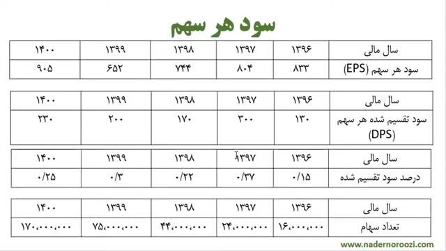 دوره رایگان تحلیل بنیادی جلسه 24 - تحلیل نماد شتران (قسمت دوم)